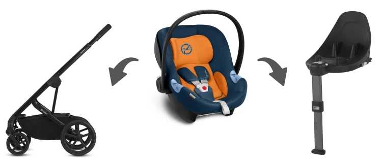 Fotelik samochodowy Cybex Aton M  0-13kg zestaw M-Line
